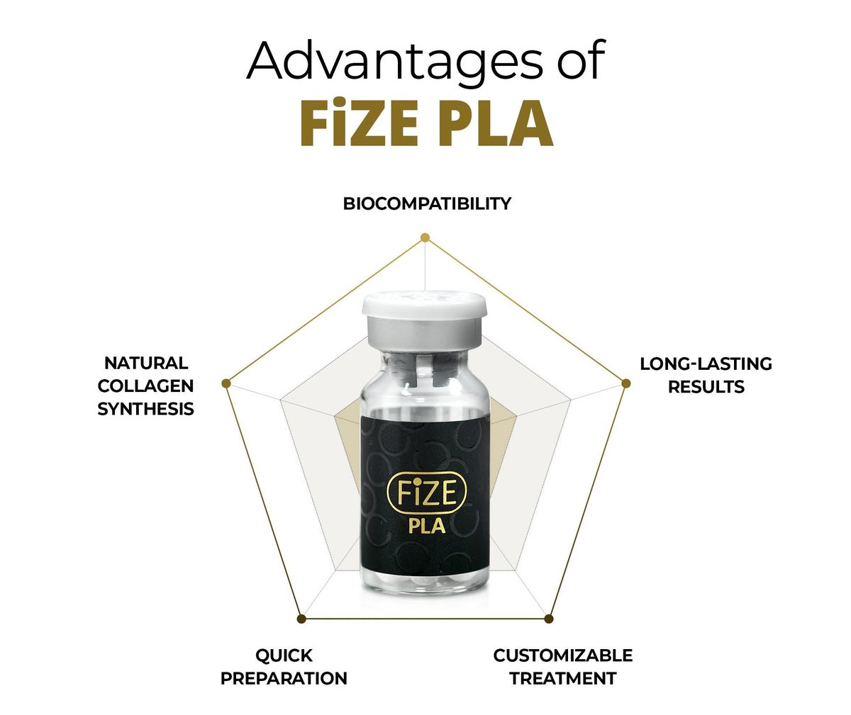 Advantages of FiZE PLA