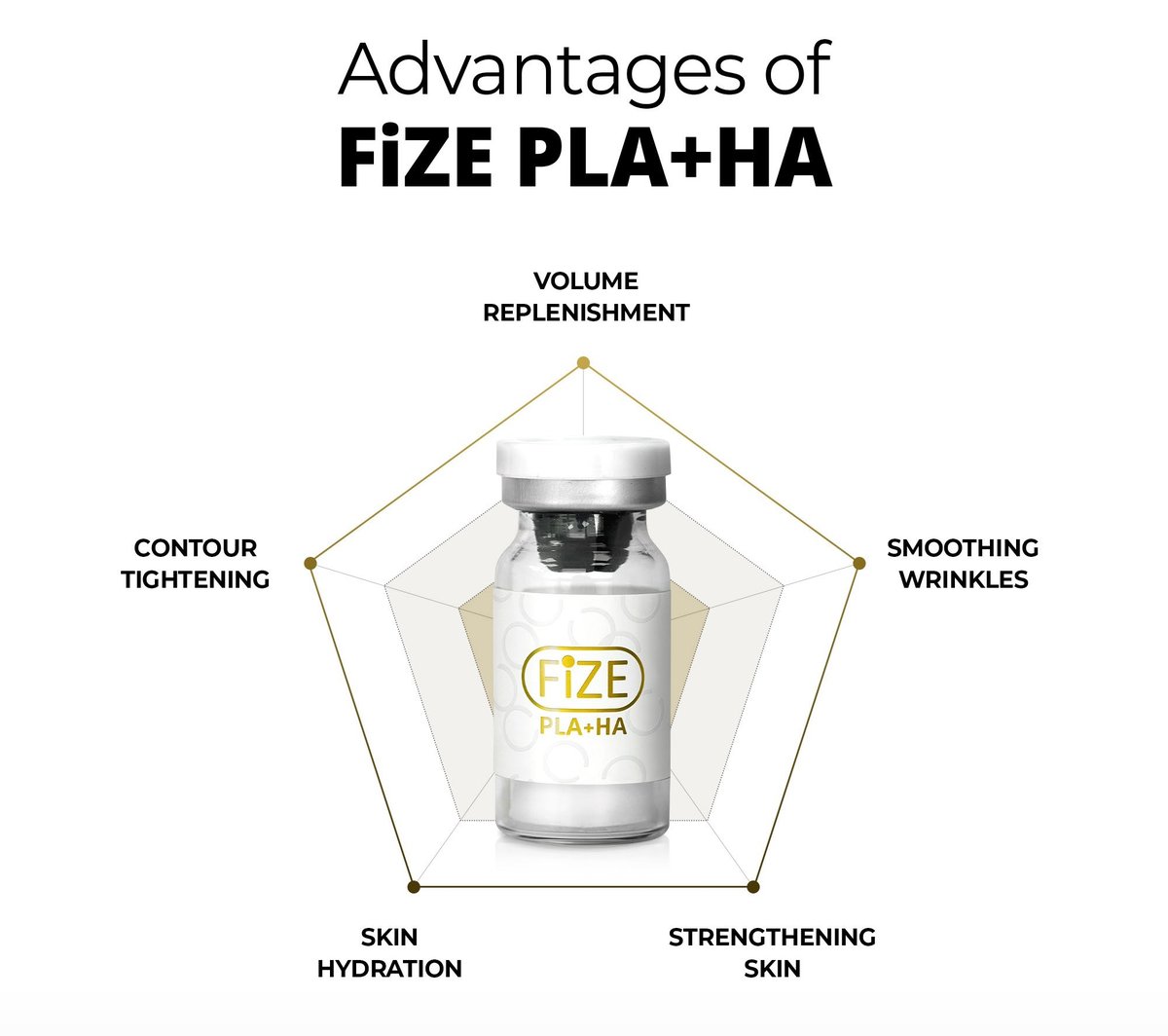 Advantages of FiZE PLA+HA